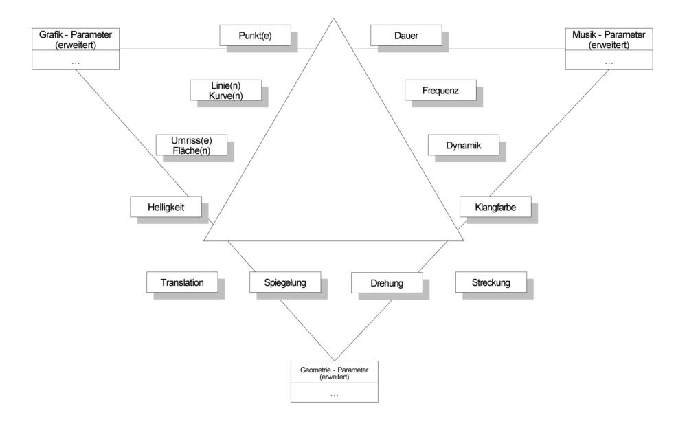 Andreas Kuse Komposition Filmmusik Workshops